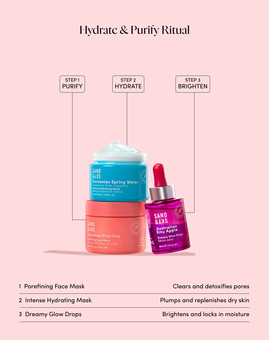 Sand & Sky Tasmanian Spring Water Intense Hydrating Mask viso
