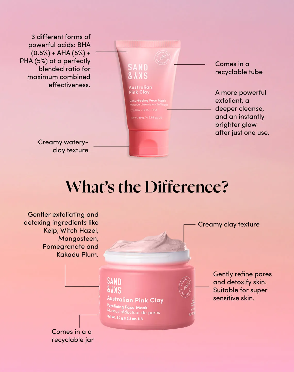 Sand & Sky Australian Pink Clay Resurfacing Mask maschera viso