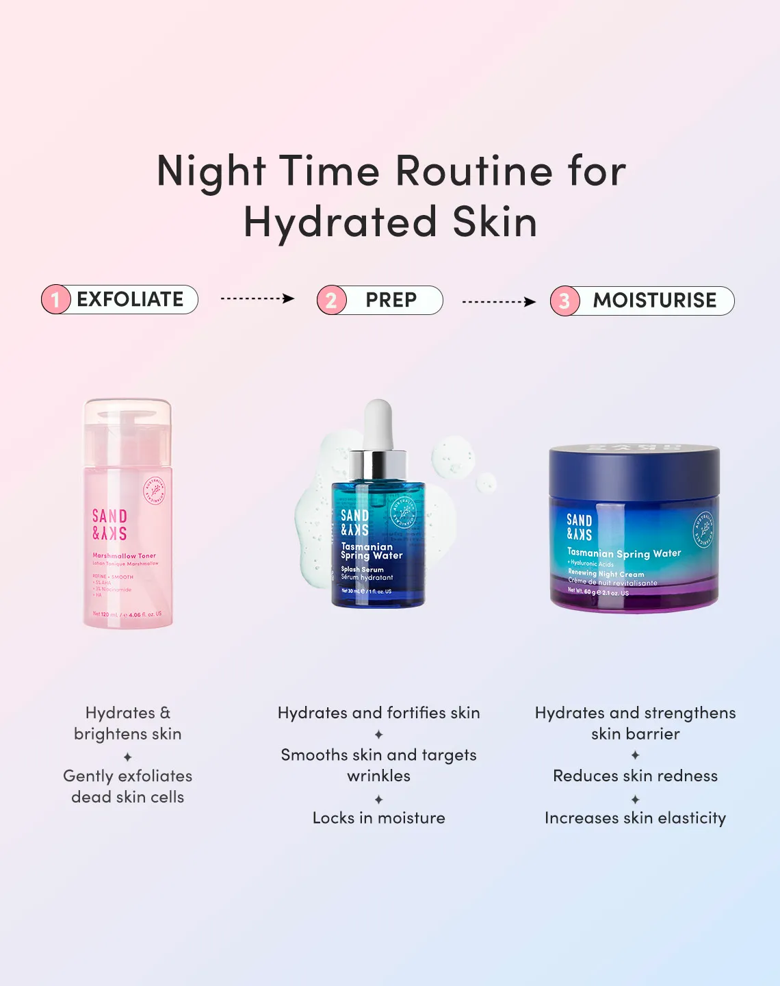 Sand & Sky Midnight Elixir Kit viso illuminante notte