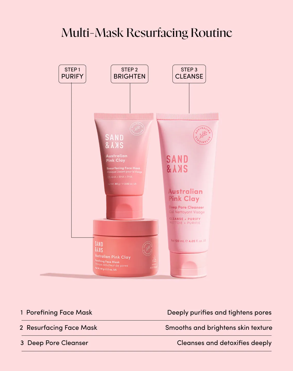 Sand & Sky Australian Pink Clay Resurfacing Mask maschera viso