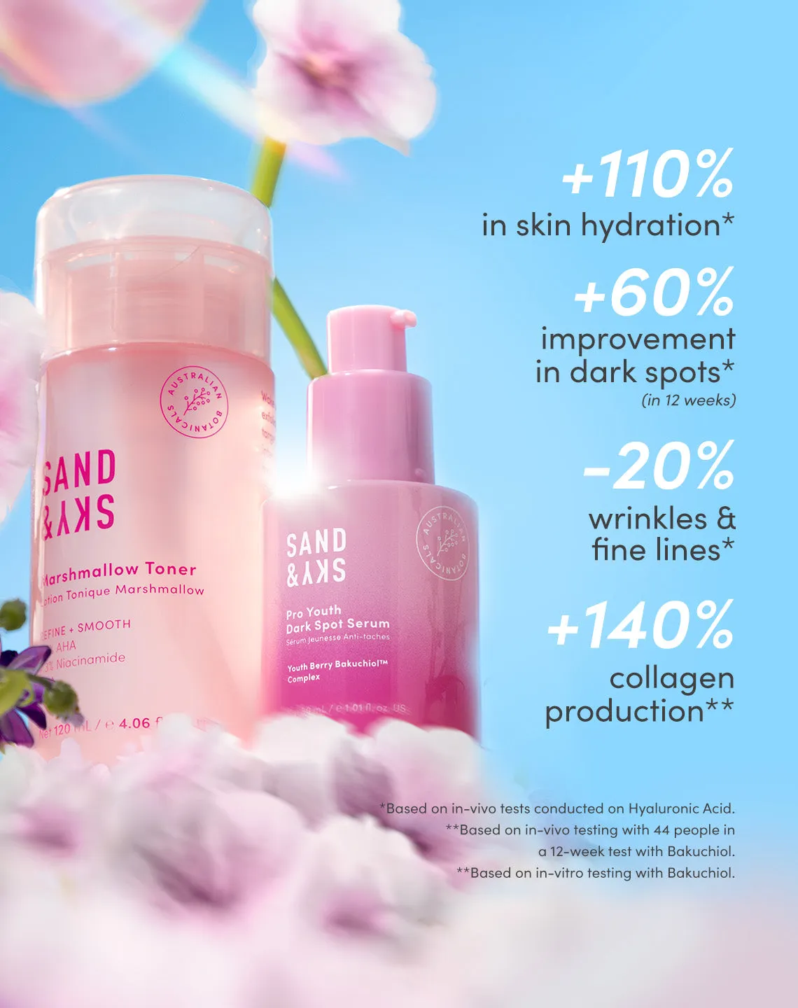 Sand & Sky Exfoliate & Brighten Kit Set Viso 2 Pezzi