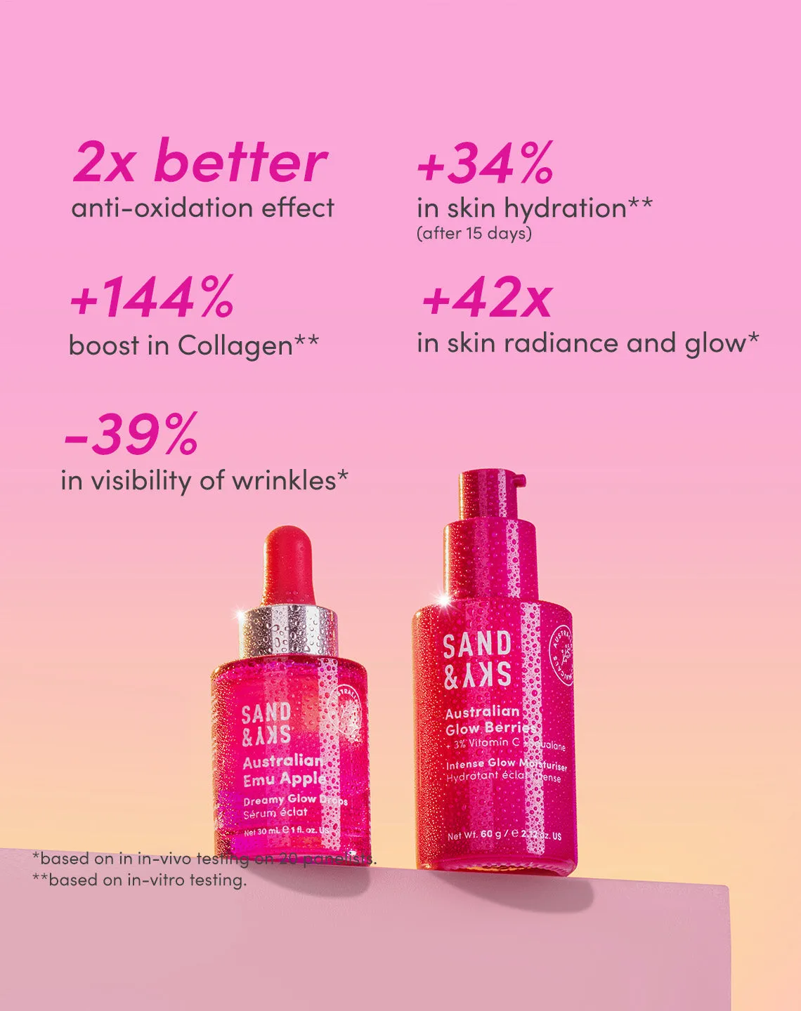 Sand & Sky Plump & Glow Kit set skincare illuminante