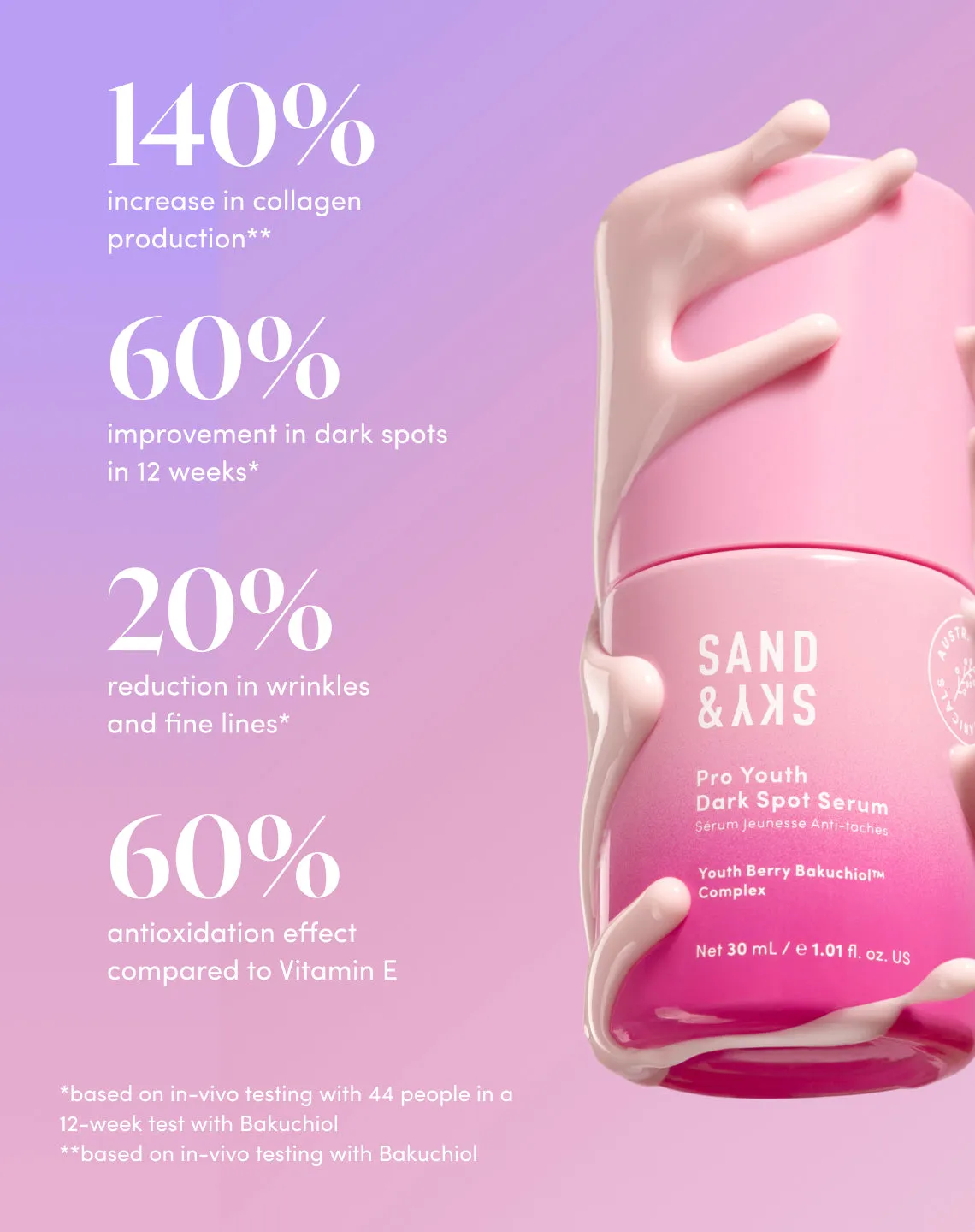 Sand & Sky Pro Youth Siero Anti Macchie Bakuchiol