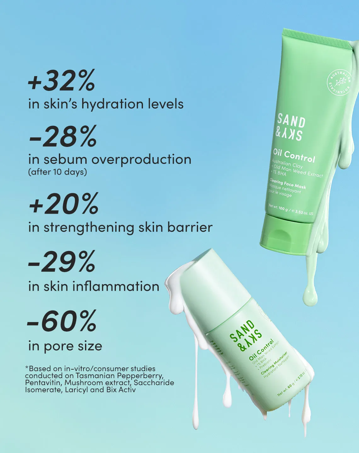 Sand & Sky Kit Equilibrio Pelle Grassa maschera + crema sebo
