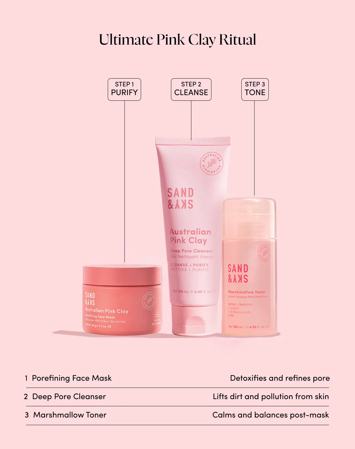 Sand & Sky Australian Pink Clay maschera viso affinante pori