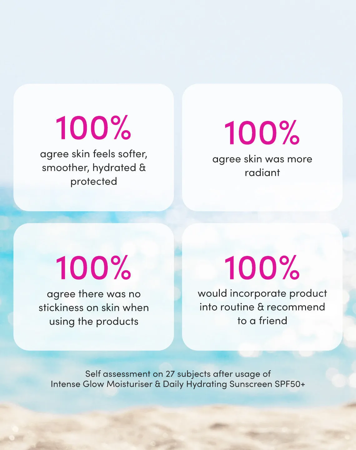 Sand & Sky SPF & Glow Kit solare viso SPF50+ idratante