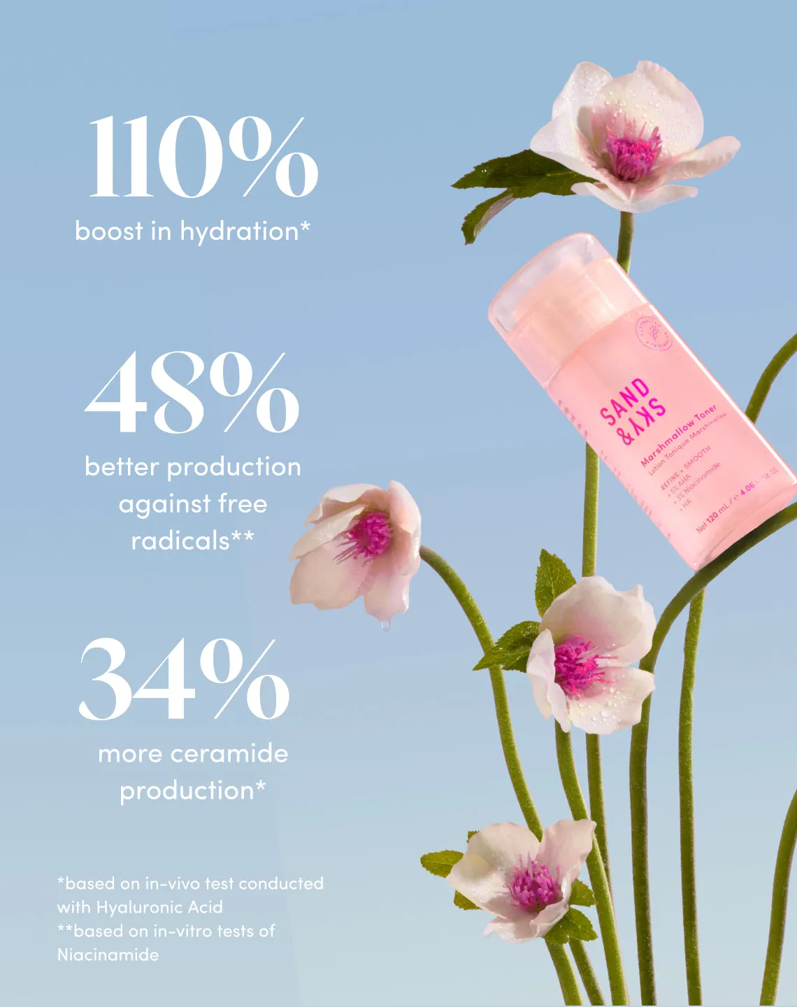 Sand & Sky Marshmallow Toner tonico viso illuminante AHA BHA