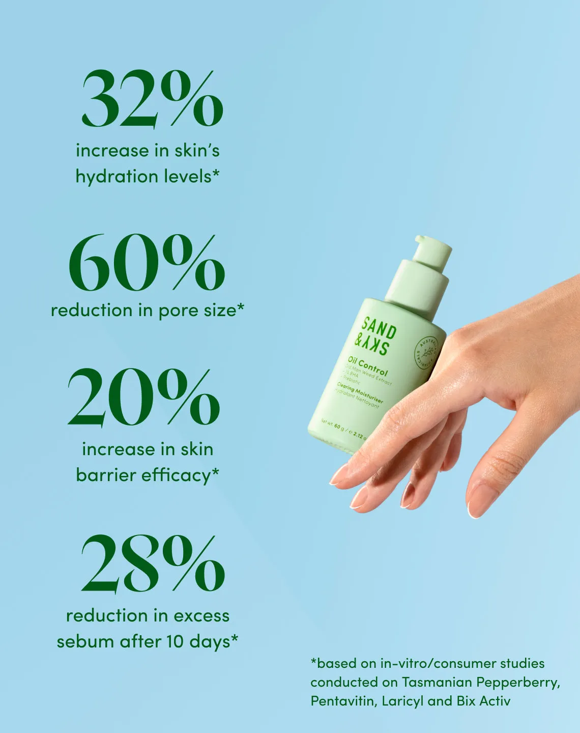 Sand & Sky Oil Control Clearing Moisturiser crema pelle grassa